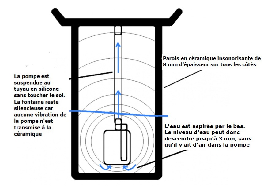 Fontaine pour chat avec pompe à eau silencieuse avec capteur de mouvem –  Pour toi Mon chat