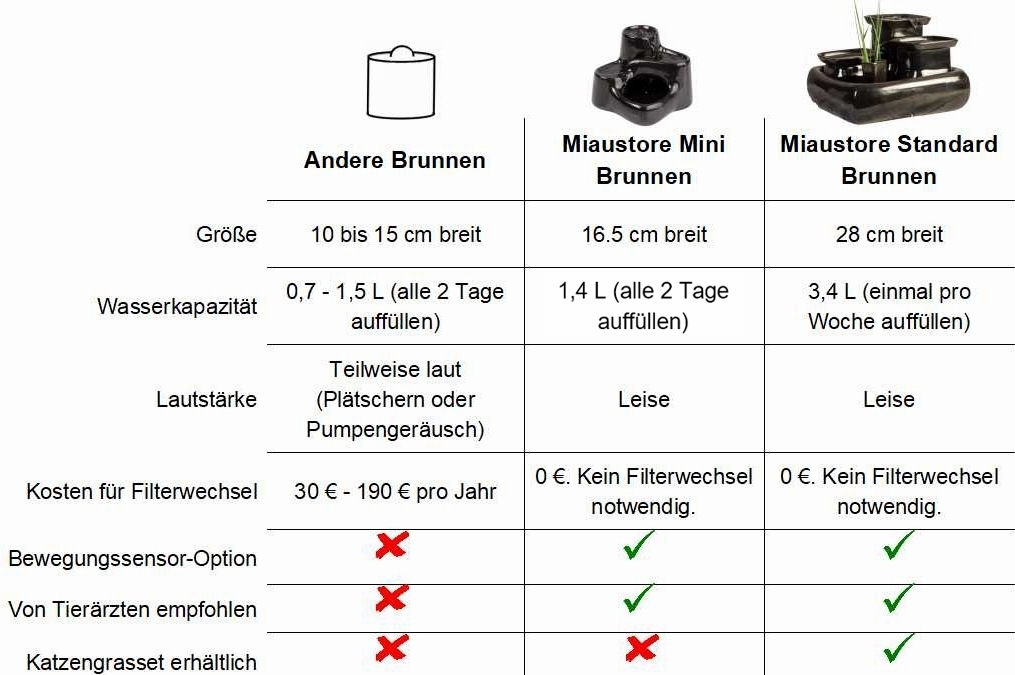 comparison table