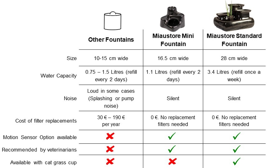 comparison table