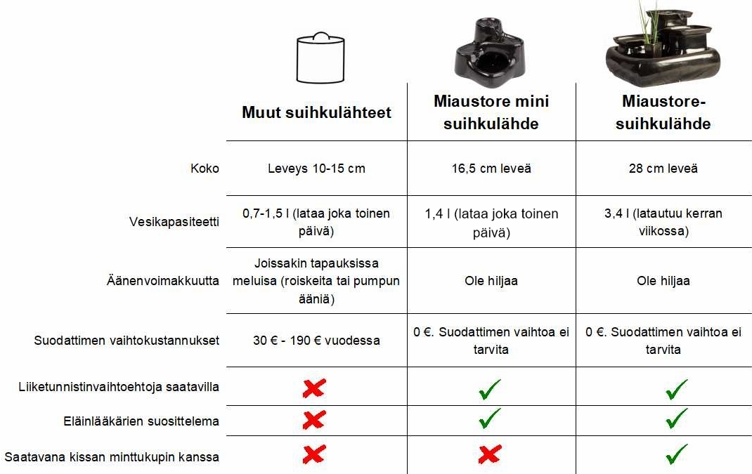 comparison table