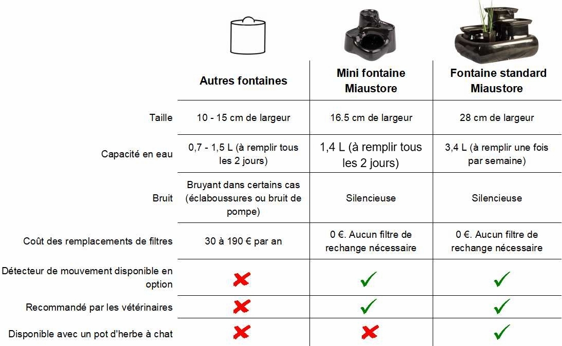 comparison table