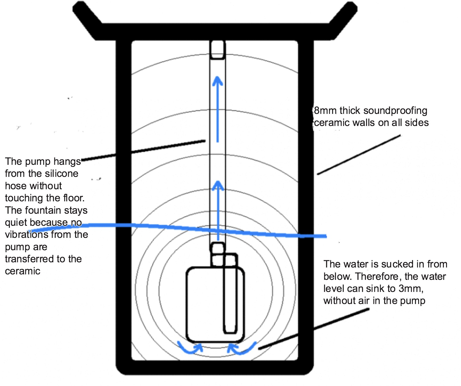 Miaustore's Ceramic Fountain Pump Design