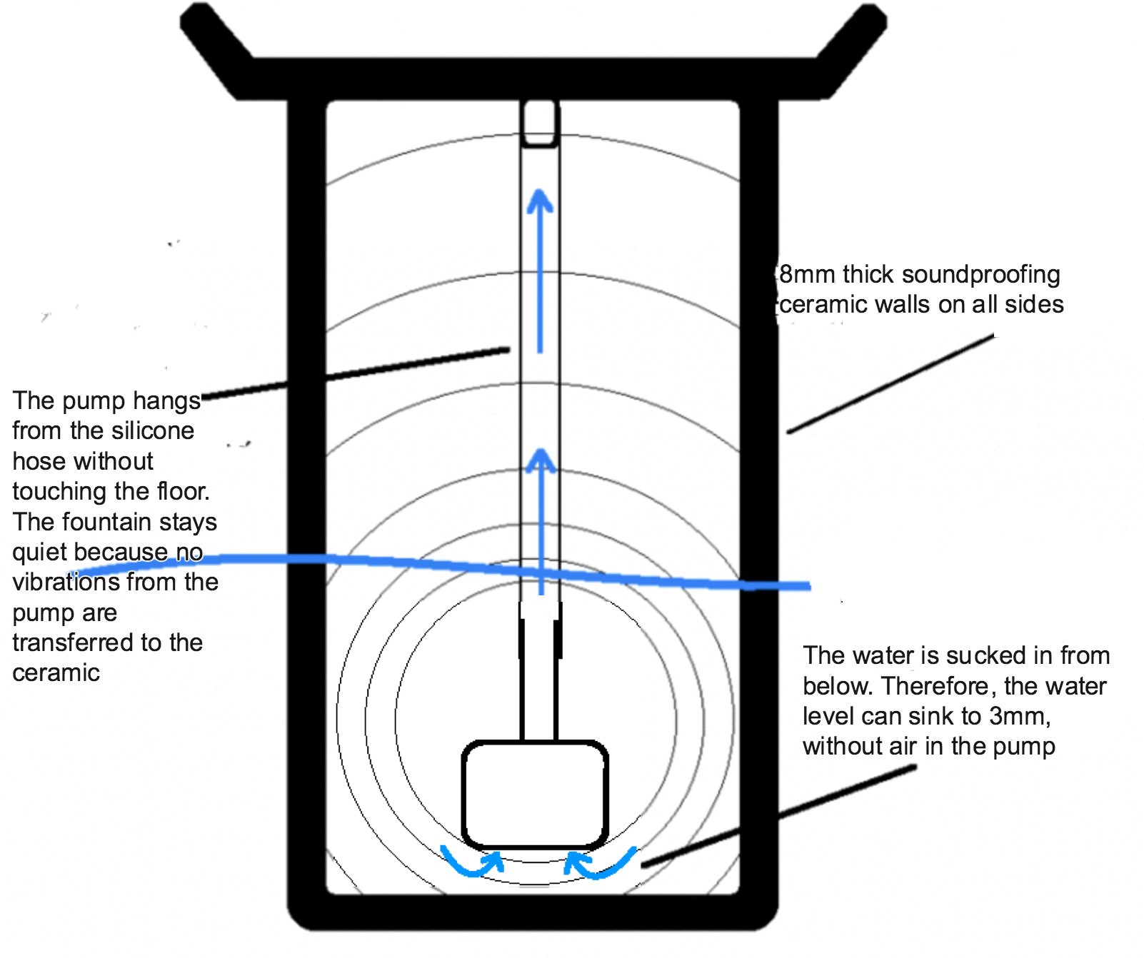 Miaustore's Ceramic Well Pump Design